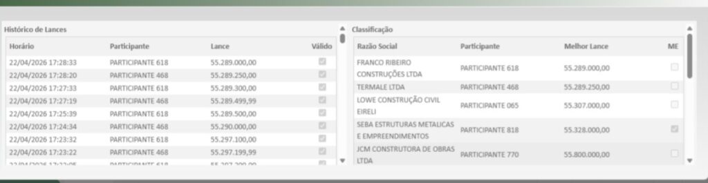 Imagens sobre a licitação retiradas no site bllcompras